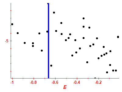 Strength function log